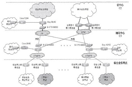 计算机网络的运行维护技术与管理的探讨